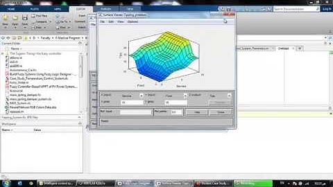 08 - Fuzzy Logic Control of Tipping Problem using MATLAB
