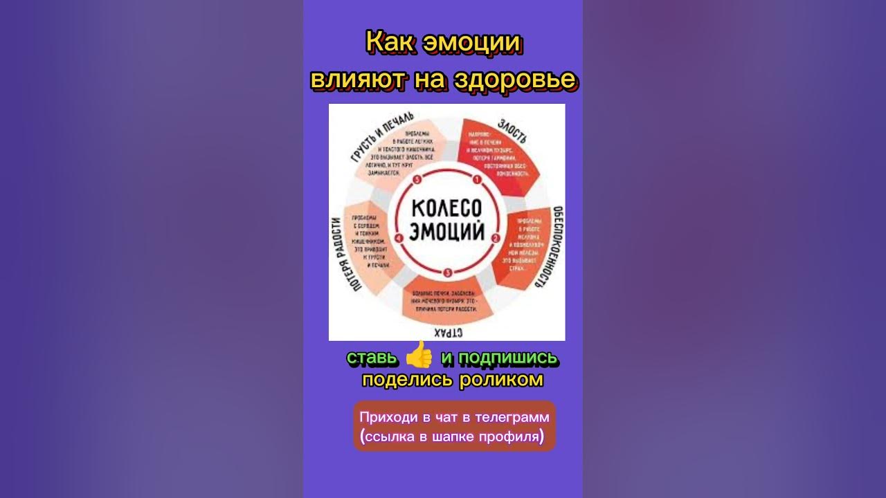 #зож #эмоции #берегисебя #полезныесоветы - YouTube