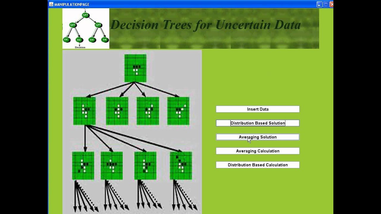 Decision Trees for Uncertain Data project - YouTube