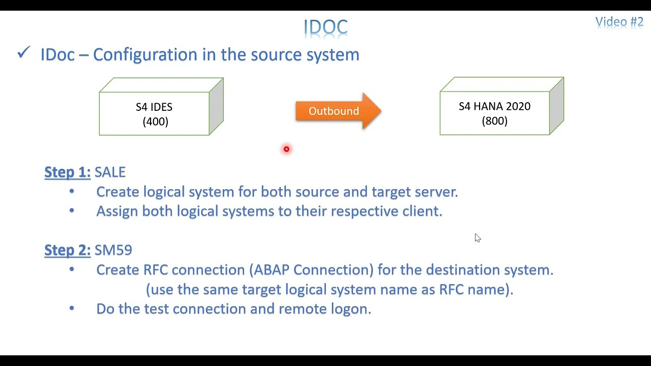 Video 2: ABAP for ALL - IDOC Source System Roadmap 1 - YouTube