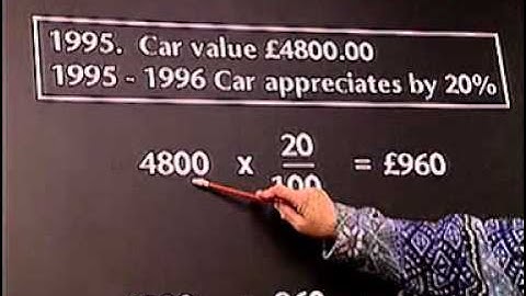 GCSE  Number - Percentages - Video Tutorial   6 of 40