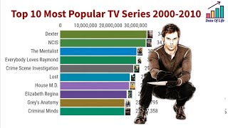 Top 10 World's Most Watched Popular TV Series 2000-2010 *Old is Gold* | Data Of Life