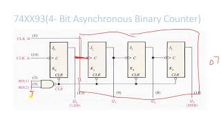 Asynchronous counters
