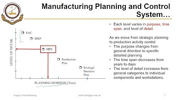 04_02 _P1 Introduction to Master Production Scheduling (MPS)