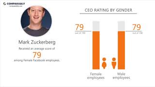 Working at Facebook - May 2018