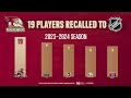 RRTV Weekly: Call-Ups & Cam