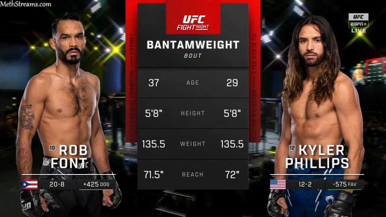 FULL FIGHT - ROB FONT VS KYLER PHILLIPS - UFC FIGHT NIGHT
