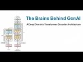 How Generative AI models generate new contents?