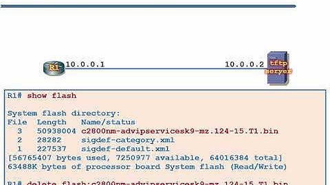 0 -1 -1- 17  Hướng dẫn backup cấu hình và hệ điều hành IOS của Router ra TFTP Server