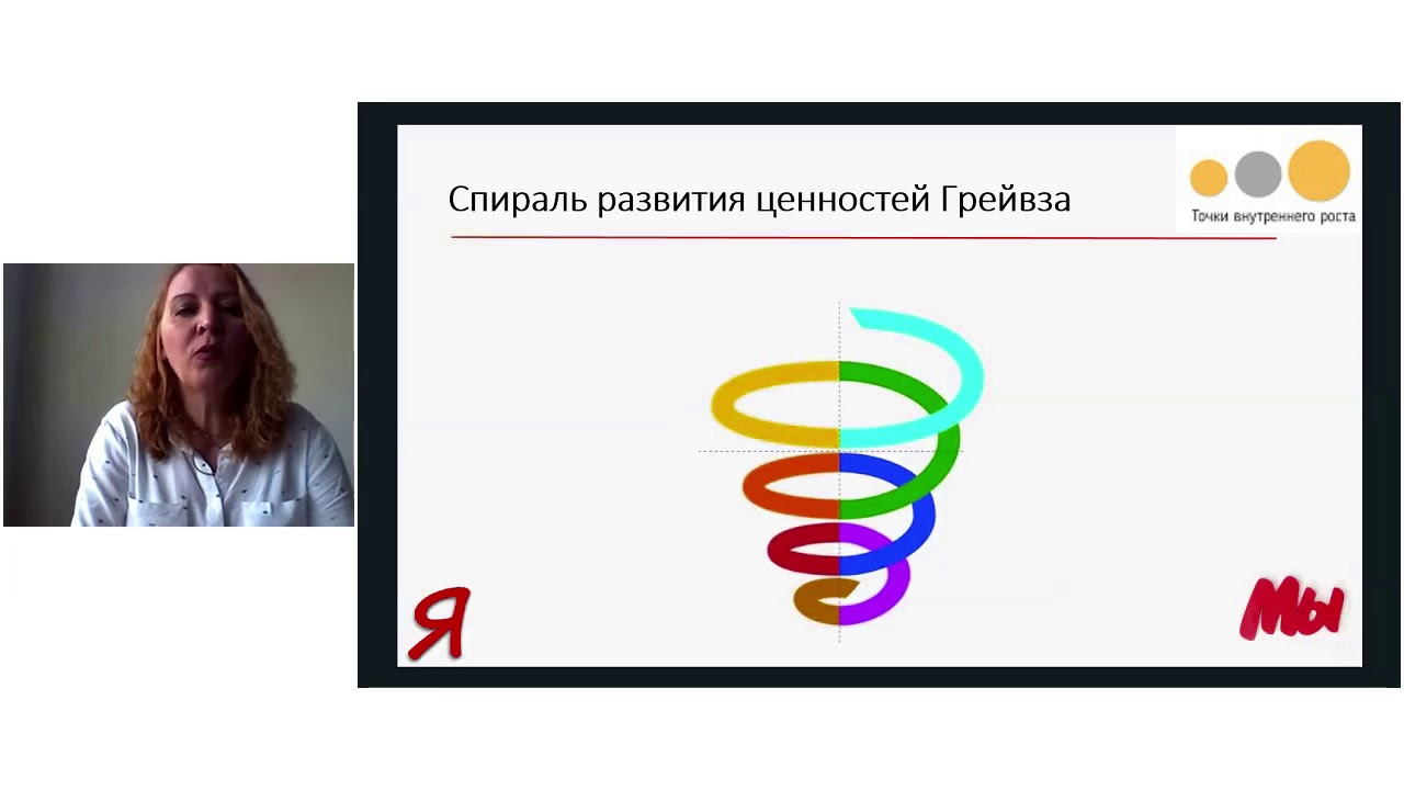 01 Спиральная динамика. Что это? - YouTube