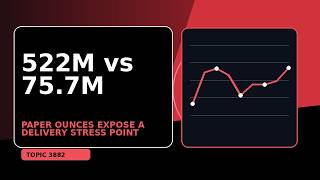 Silver Price Alert: Paper Ounces Expose a Delivery Stress Point | Silver Price Alert