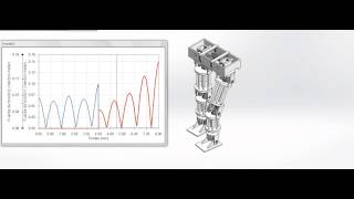 Biped prototype: Simulation DOF Ankle rotation