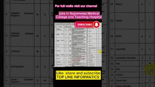 youtube shorts-Latest Jobs in Gujranwala Medical College Teaching Hospital Gujranwala #shorts #jobs