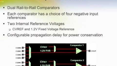 PIC18F2XK20/4XK20 8-Bit Microcontroller Family
