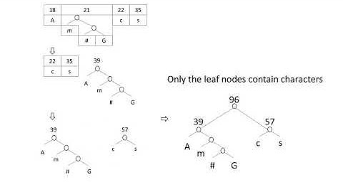 C Programming, Lecture 61, Huffman Compress 01