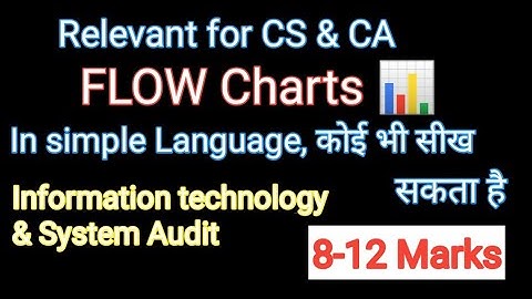 Flowchart for CS Professional & CA Inter I ITSA I Flowchart Concepts