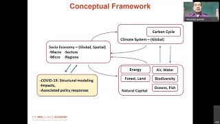 Making the Case for Integrated Climate and SDGs Action,  UN Virtual Learning Series, 15 Dec 2020