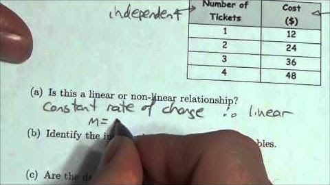 Math 10C Relations Review SA#13