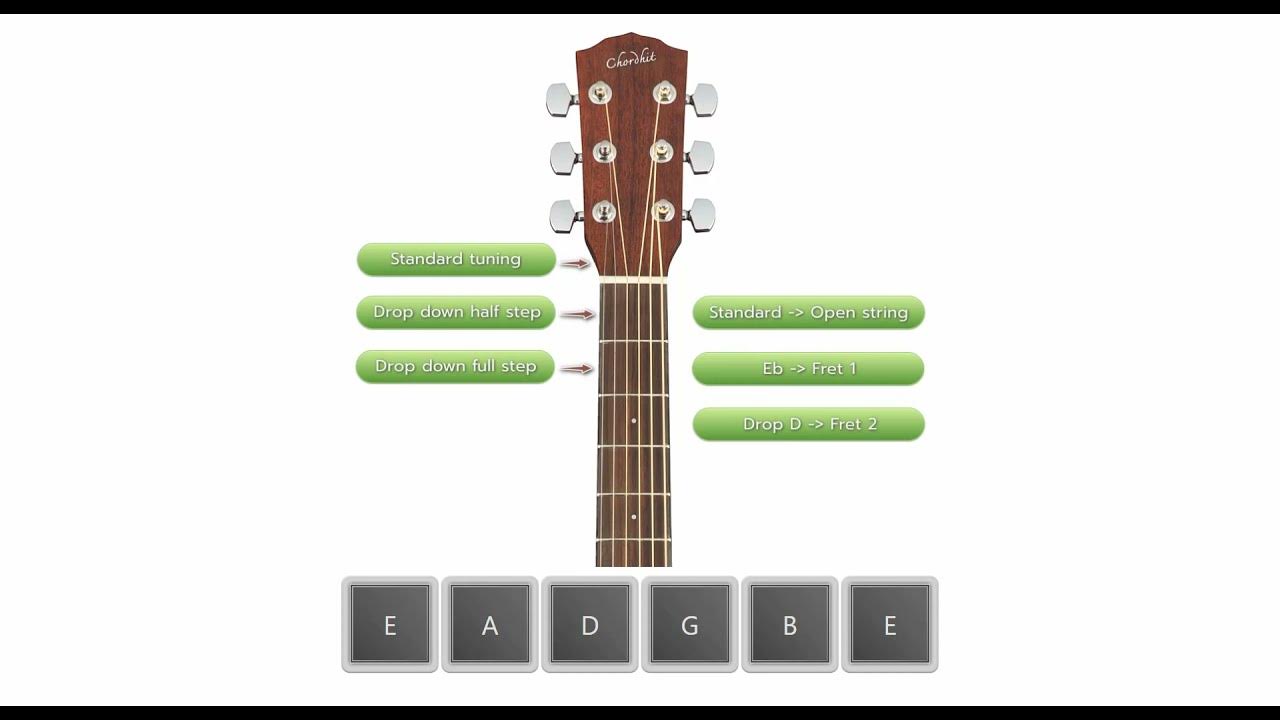 Tuning Guitar ¦ Standard ¦ Eb ¦ D Standard ¦ (ตั้งสายกีตาร์ออนไลน์