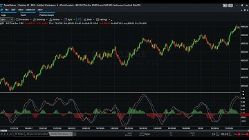 TradeStation - open a simple tick-based futures chart, add MACD, SMA & EMA