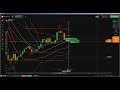 📐 Technical Analysis: Candlestick Chart Online Trading, trading technica...