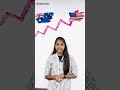 Grow Your Business Globally | Digital Hub Creative & Digital Services