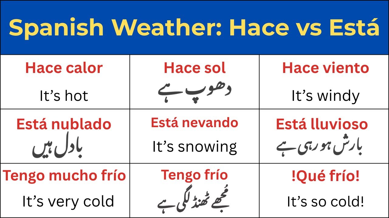 Describing the Weather in Spanish | اسپینش زُبان میں موسم کی وضاحت اور HACE اور ESTA میں فرق 