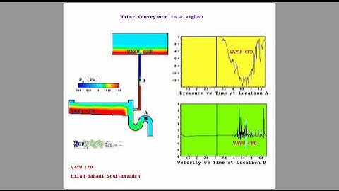 CFD simulation of Water conveyance in Siphon using VOF model part2.