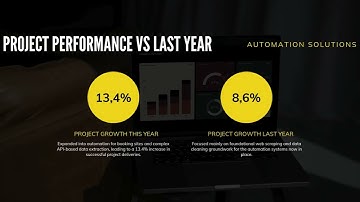 Web Scraping & Automation Expert | Data Extraction