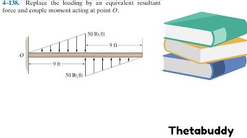 Statics 4.138 - Replace the loading by an equivalent resultant force and moment acting at point O.