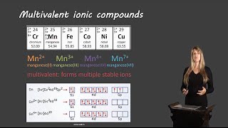 Multivalent nomenclature