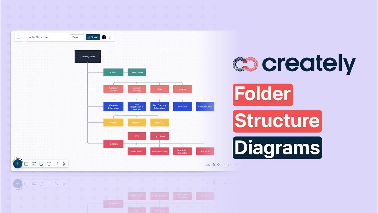 How to create a Folder Structure with Creately - YouTube