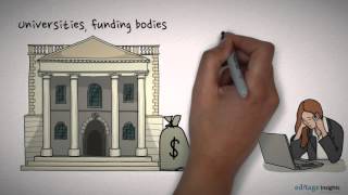 Open Access - Myth vs. Fact