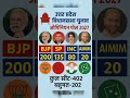 Uttar Pradesh vidhansabha chunav #gk #viral #shorts