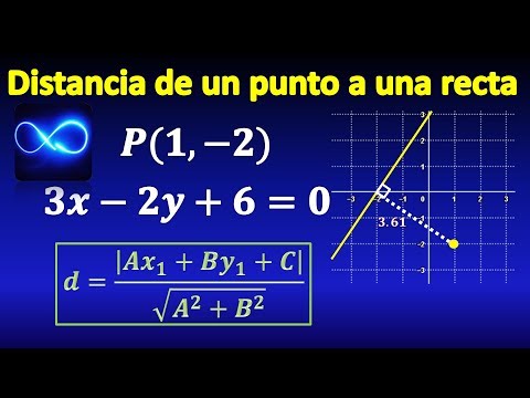 Distancia de un