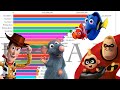 Top 10 Pixar Movies of All Time 1995 - 2022