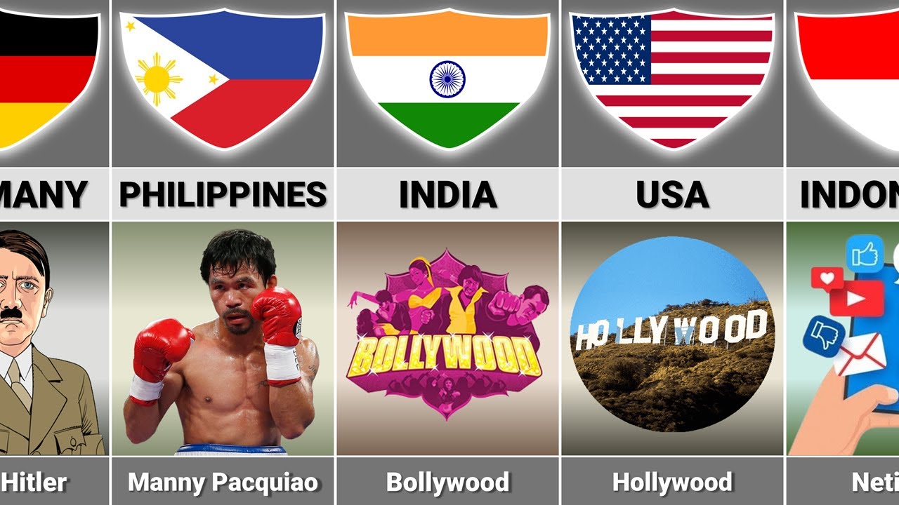 Every Country Described in One Word