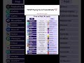 Free vs Paid AI Tools –side-by-side comparison so you don’t waste money on the wrong tools#aiagents