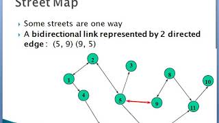 THEORY OF ALGORITHMS - Module 6: Graphs-Part 01