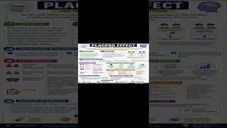 Placebo Effect Explained | UGC NET Paper 1 Research Aptitude