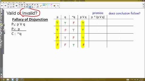 Fallacies of Inference