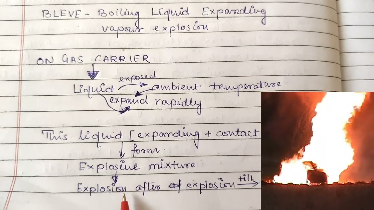 Boiling Liquid Vapour Explosion - BLEVE