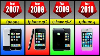 The Evolution Of Iphone 2007 - 2023