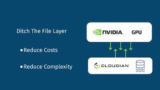 [ARCHIVE] NVIDIA GPUDirect x CLOUDIAN