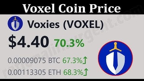 THE VOXEL (VOXIES) COIN PRICE PREDICTION & ANALYSIS FOR 2022!