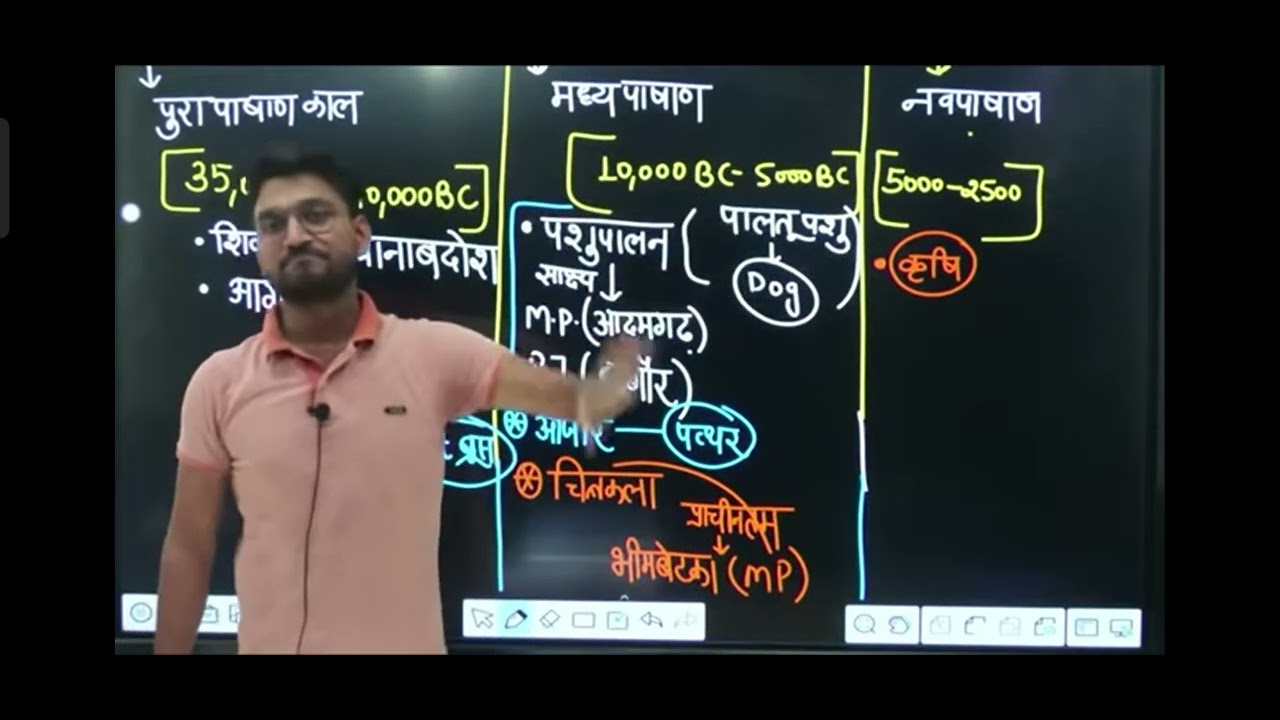 krishi ki shuruaat kis kal mein hui thi by Raghav sir YouTube