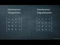 Simultaneous Diagonalization & Direct Sum Decomposition | Hoffman Linear Algebra (6.5–6.6)