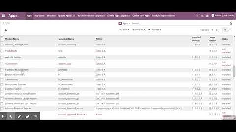 Module Parent Dependency Hierarchy