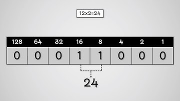 Binary Shifting - AQA GCSE Computer Science