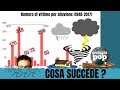 ▶️INONDAZIONI, NUBIFRAGI, ALLUVIONI, VITTIME: COSA STA SUCCEDENDO? |GeologiaPOP🌍
